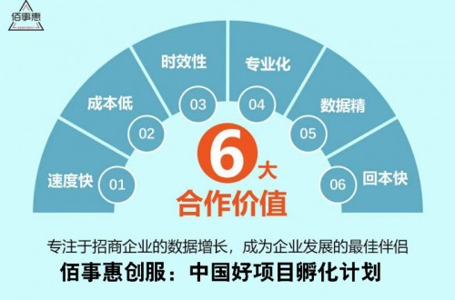 全國(guó)招商外包合作模式解讀, 選對(duì)招商外包模式才能贏得品牌招商