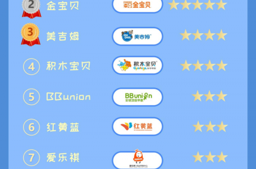 2019—2020十大早教品牌課程排行榜，第一名實至名歸