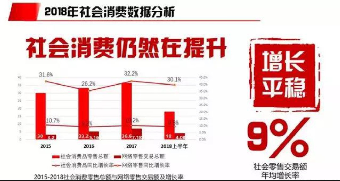 4萬人在線！慧聰網(wǎng)春曉計(jì)劃干貨分享：家紡家居產(chǎn)業(yè)全面解讀！ 
