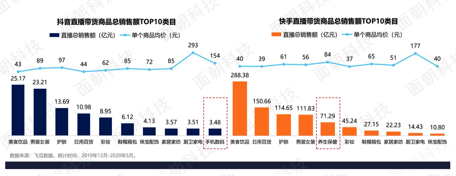 工業(yè)品直播帶貨 慧聰網(wǎng)探索To B營(yíng)銷新模式 