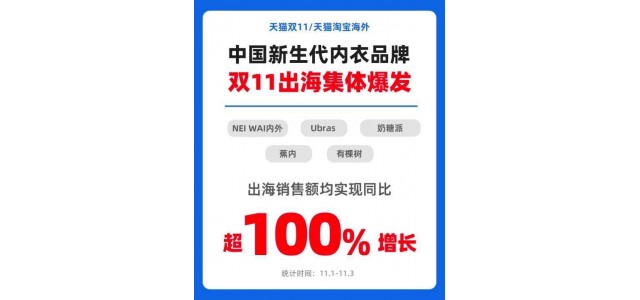 新國產(chǎn)女性內(nèi)衣品牌稱霸榜單，行業(yè)規(guī)模5年激增300億元