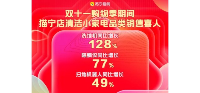 Suning.cn天貓關(guān)琦雙11清潔小家電環(huán)比增長400%，國產(chǎn)品牌成為主力軍