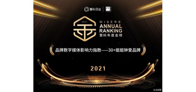 惠科年度金榜“2021品牌數(shù)字媒體影響力指數(shù)——30姐姐最愛品牌”出爐