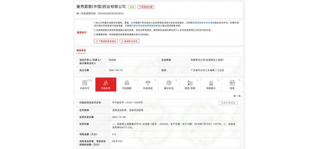 知名品牌被罰！你可能用過！