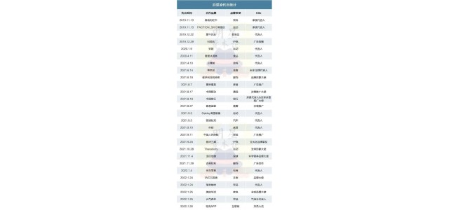 同時代言30個品牌的顧艾玲，你還喜歡看嗎？