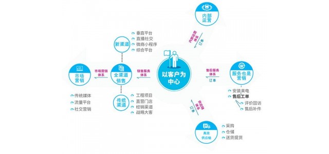 各種品牌混戰(zhàn)，零售業(yè)如何強(qiáng)勢(shì)突圍？(帶案例)