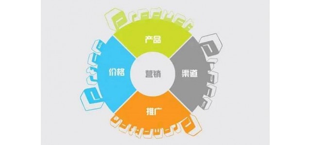 建設(shè)品牌營(yíng)銷網(wǎng)站應(yīng)該怎么做？