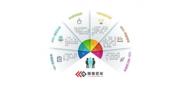 2022會(huì)展相關(guān)信息有哪些免費(fèi)發(fā)布平臺(tái)？