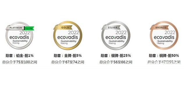 ecovadis認(rèn)證咨詢公司ecovadis認(rèn)證審核流程有哪些？