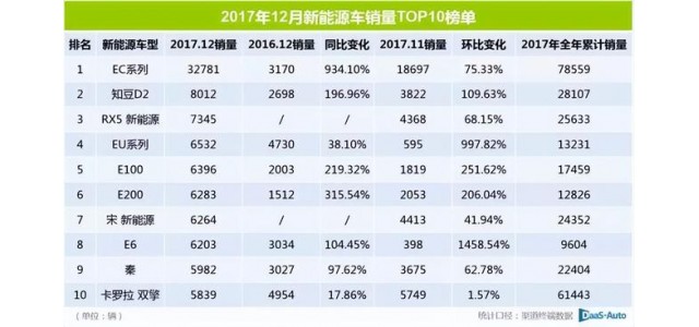 2022這半年｜靠新能源再走高端路，自主品牌這次能成嗎？