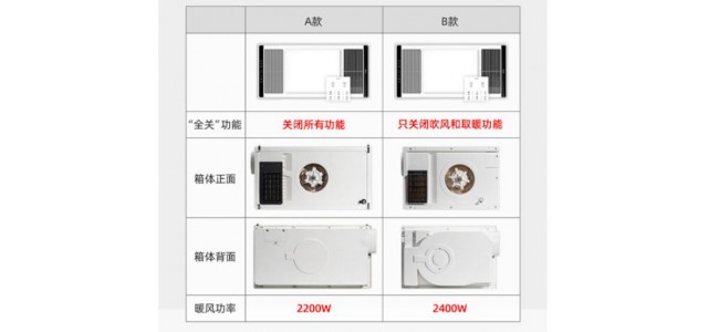浴霸哪個牌子好？哪些品牌值得安裝