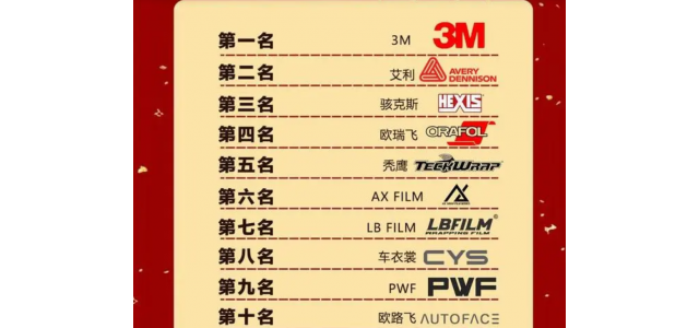 2023汽車改色薄膜十大品牌排行榜！